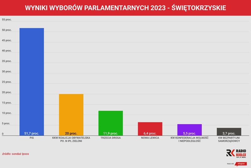 Czynniki wpływające na ogłoszenie wyników