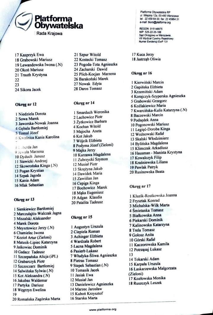 Rola partii politycznych w kształtowaniu list kandydatów