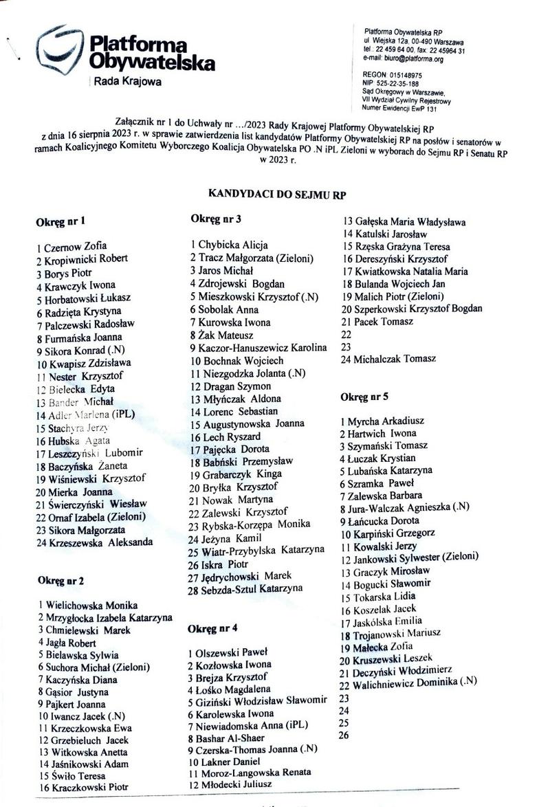 Tworzenie list wyborczych do Parlamentu Europejskiego