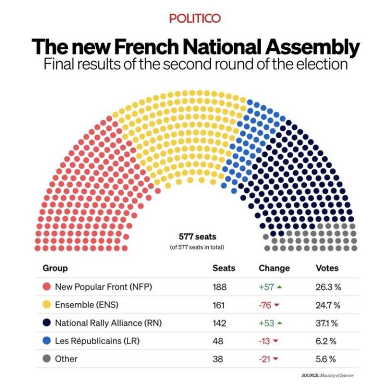 Kiedy będą wybory we Francji? Sprawdź terminy i kluczowe informacje