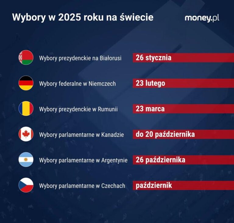 Kiedy odbędą się wybory parlamentarne 2025? Wszystko, co musisz wiedzieć