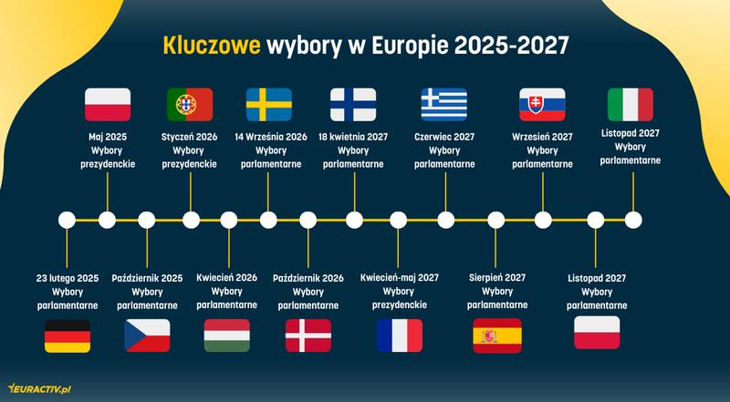 Wybory parlamentarne 2025: Kluczowe informacje na temat procesu i znaczenia