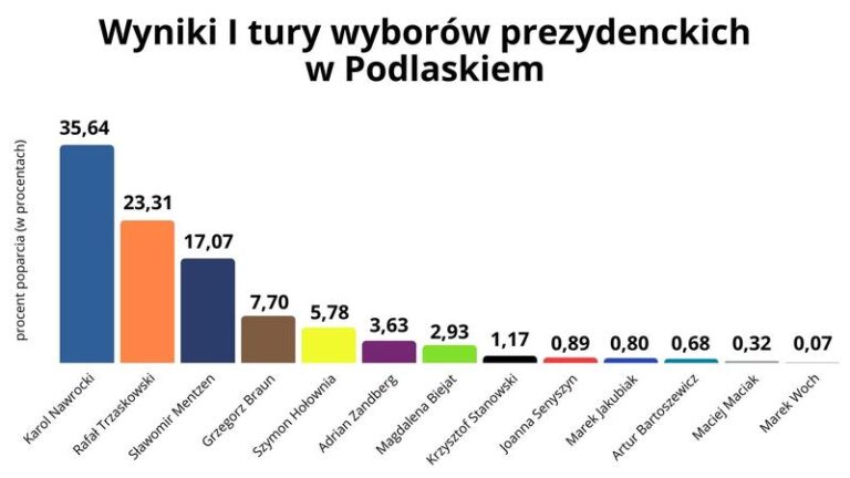 Wybory prezydenckie 2025: kiedy poznamy nowych liderów?