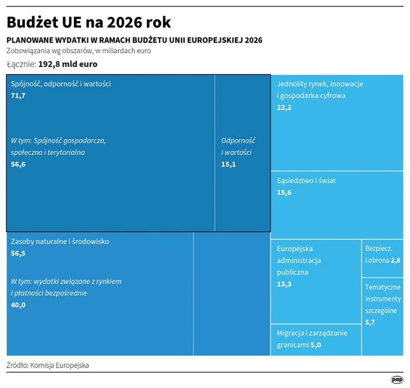 Reformy wewnętrzne UE