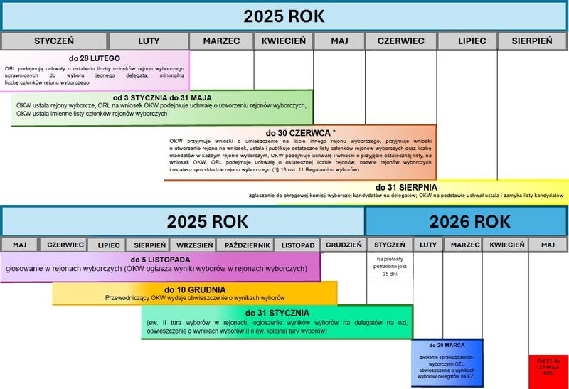 Zmiany w prawie wyborczym 2026