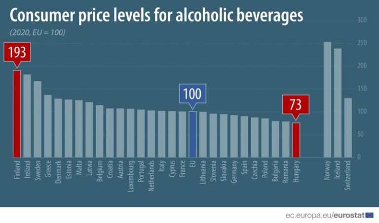 Ile alkoholu można znaleźć w Unii Europejskiej? Przegląd statystyk i trendów