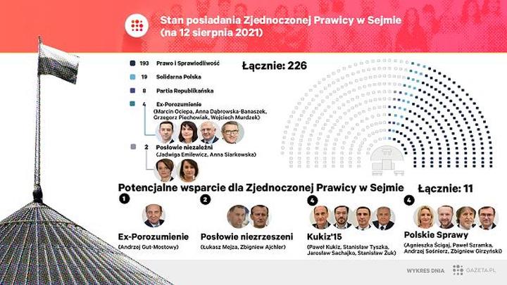 Ile głosów potrzeba na większość w sejmie? Oto wszystko, co musisz wiedzieć