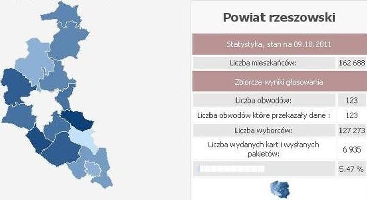 Frekwencja wyborcza 2011