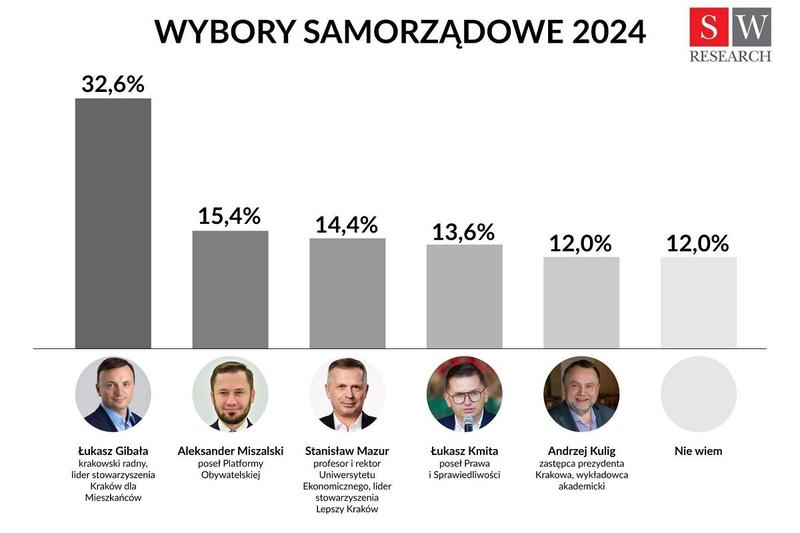 Kluczowe tematy kampanii wyborczej