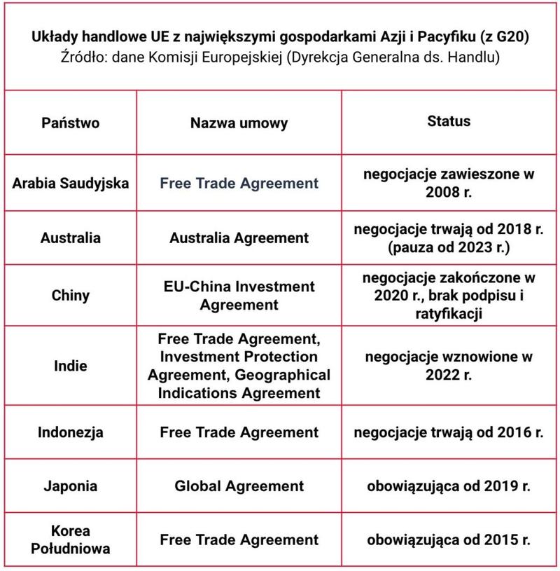 Korzyści i zagrożenia gospodarcze