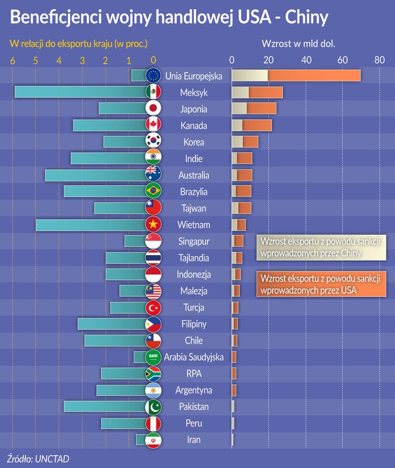 Kultura i tożsamość Australii i Europy