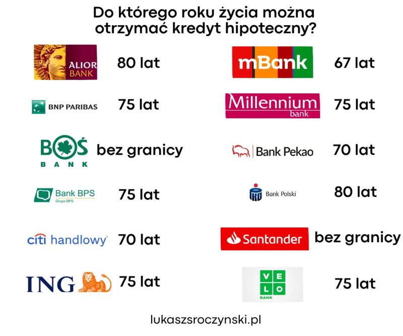 Oprocentowanie kredytu i RRSO