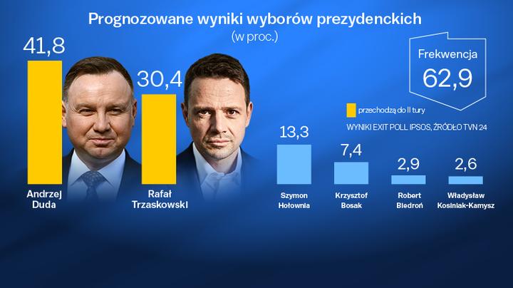 Porównanie systemów wyborczych