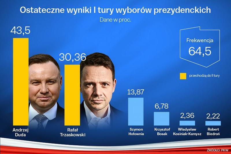 Rejestracja wyborców w Warszawie