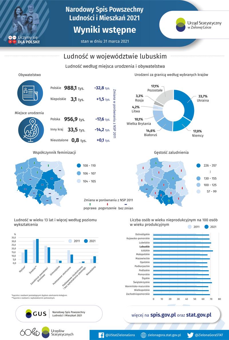 Społeczne konsekwencje danych spisowych