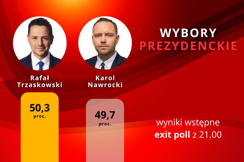 Sprawdzenie lokalu komisji wyborczej