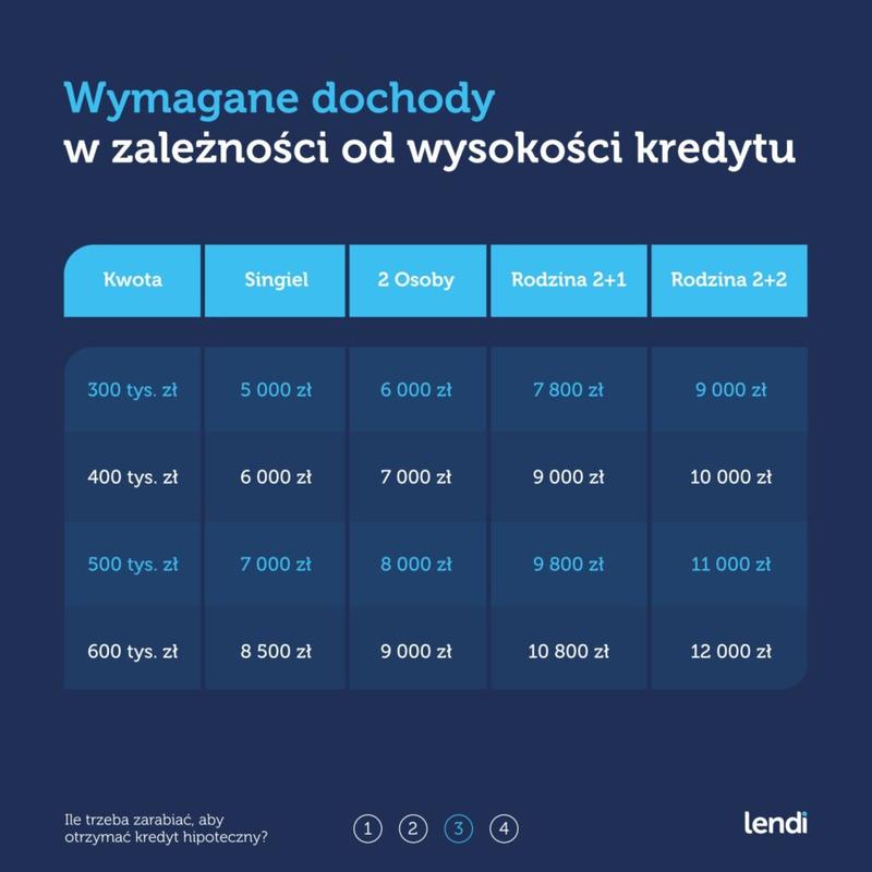 Wybór najlepszego kredytu