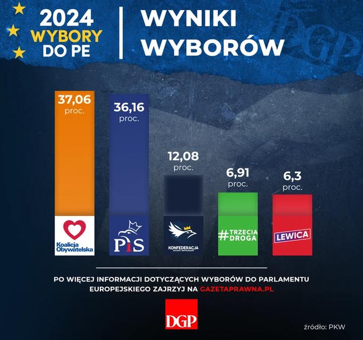 Wybory do Parlamentu Europejskiego