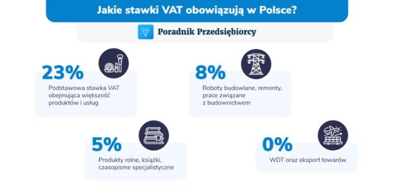 Czy prezydent podpisał ustawę o VAT? Sprawdzamy najnowsze wieści!
