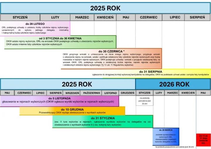 Kto wystartuje w wyborach parlamentarnych 2026? Poznaj potencjalnych kandydatów!