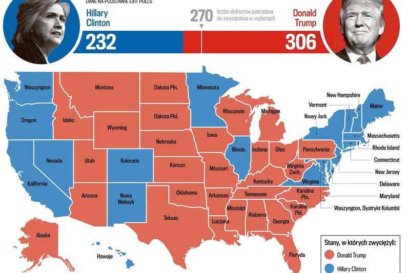 Sondaże wyborcze USA