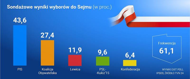 Termin wyborów parlamentarnych