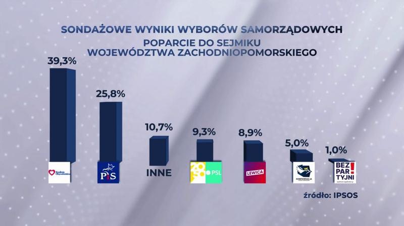 Uprawnienia wyborców niepełnosprawnych