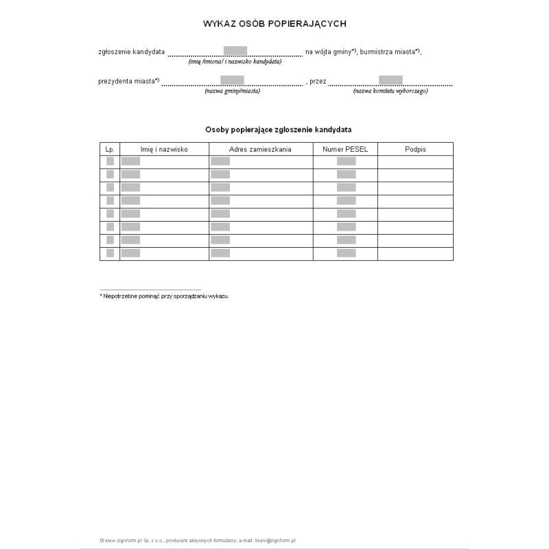 Wymagane dokumenty wyborcze