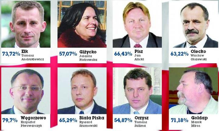 Wyniki wyborów w Olecku