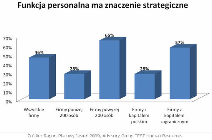 Zarządzanie zasobami ludzkimi
