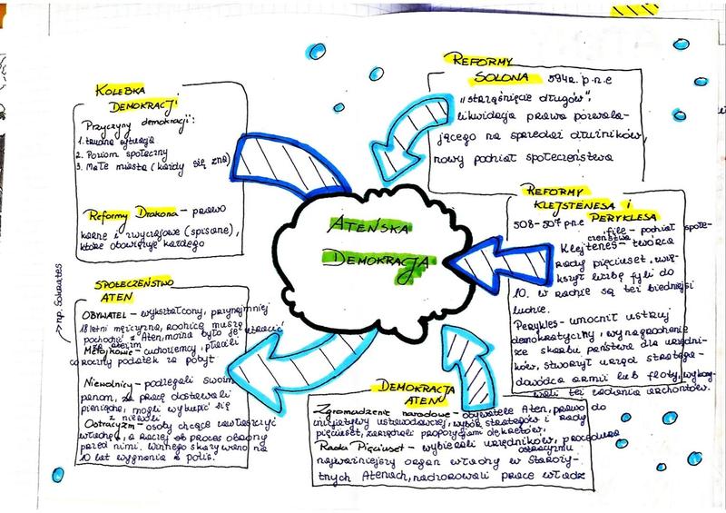 Demokracja na podwórku