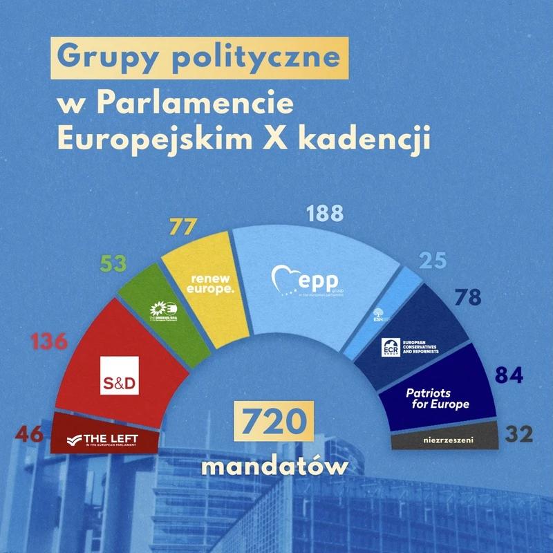 Proces rejestracji partii