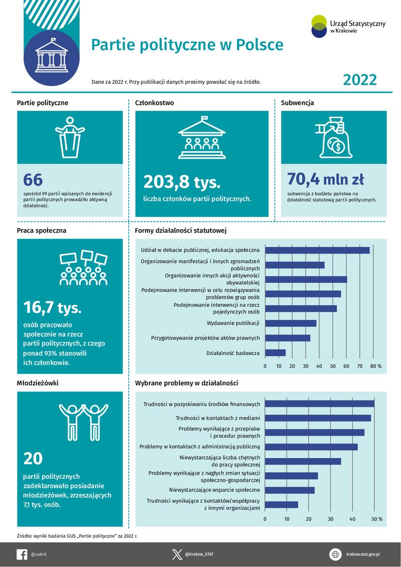 Skuteczny statut partii