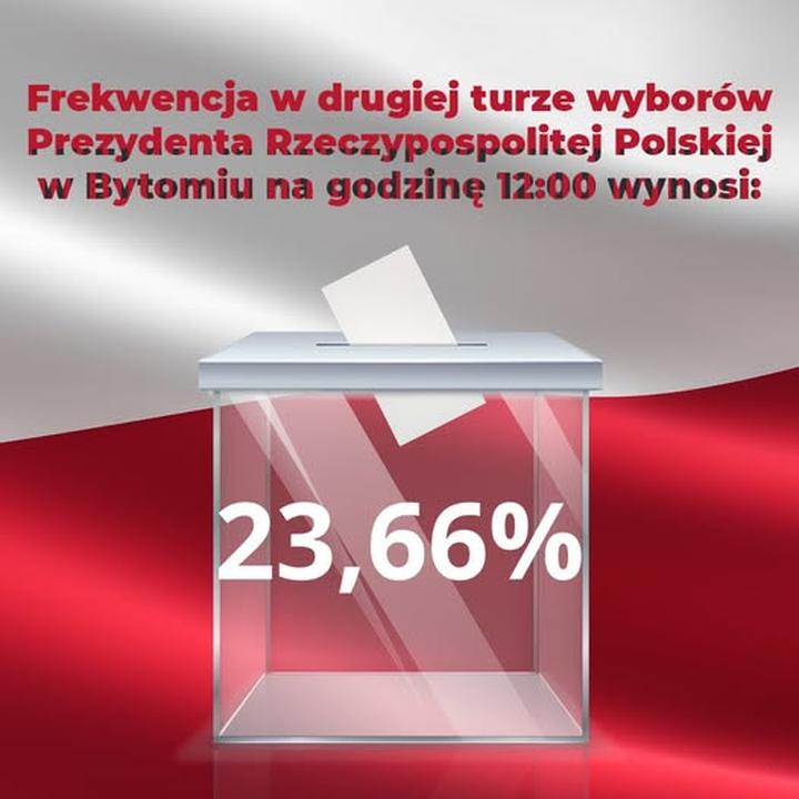 Wsparcie dla kandydatów