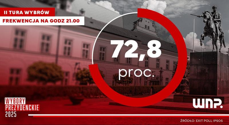 Zmiana miejsca głosowania